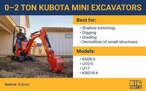 compact excavator width|excavator width clearance.